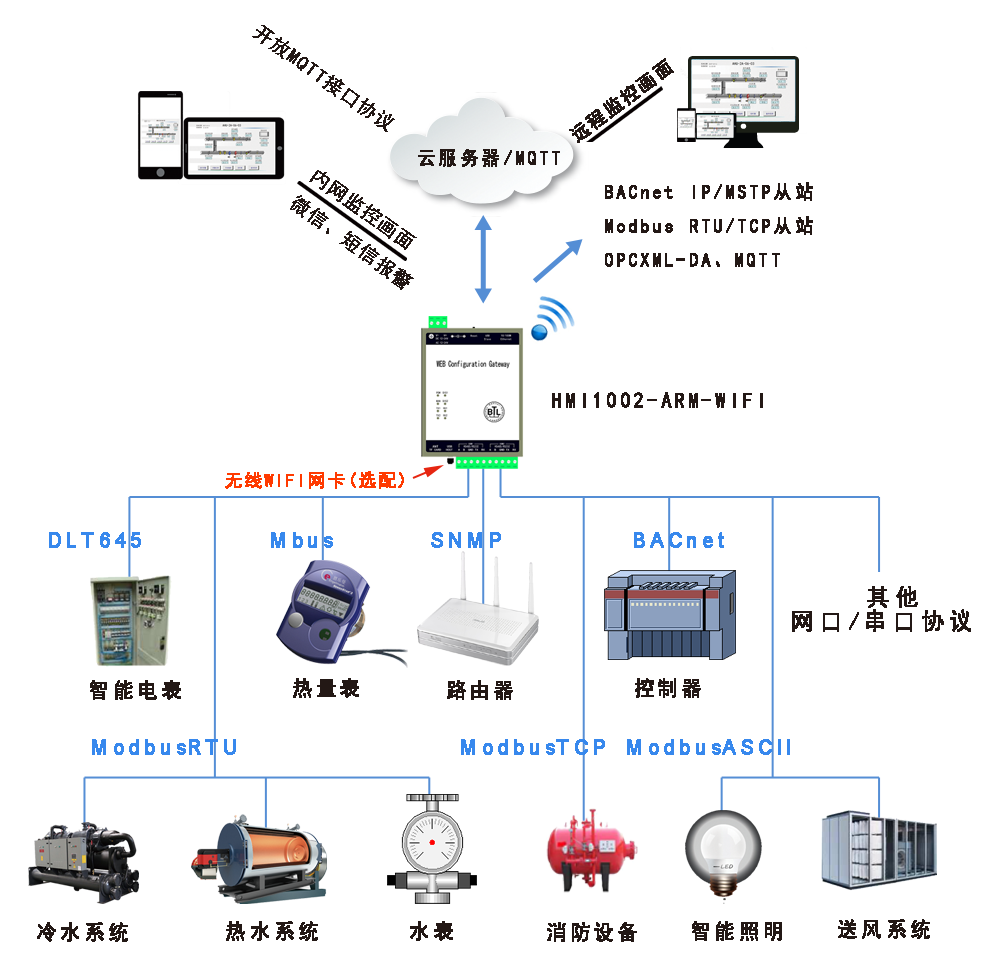 上海迅饶HMI1002ARMWIFI 网关_网关__中国工控网