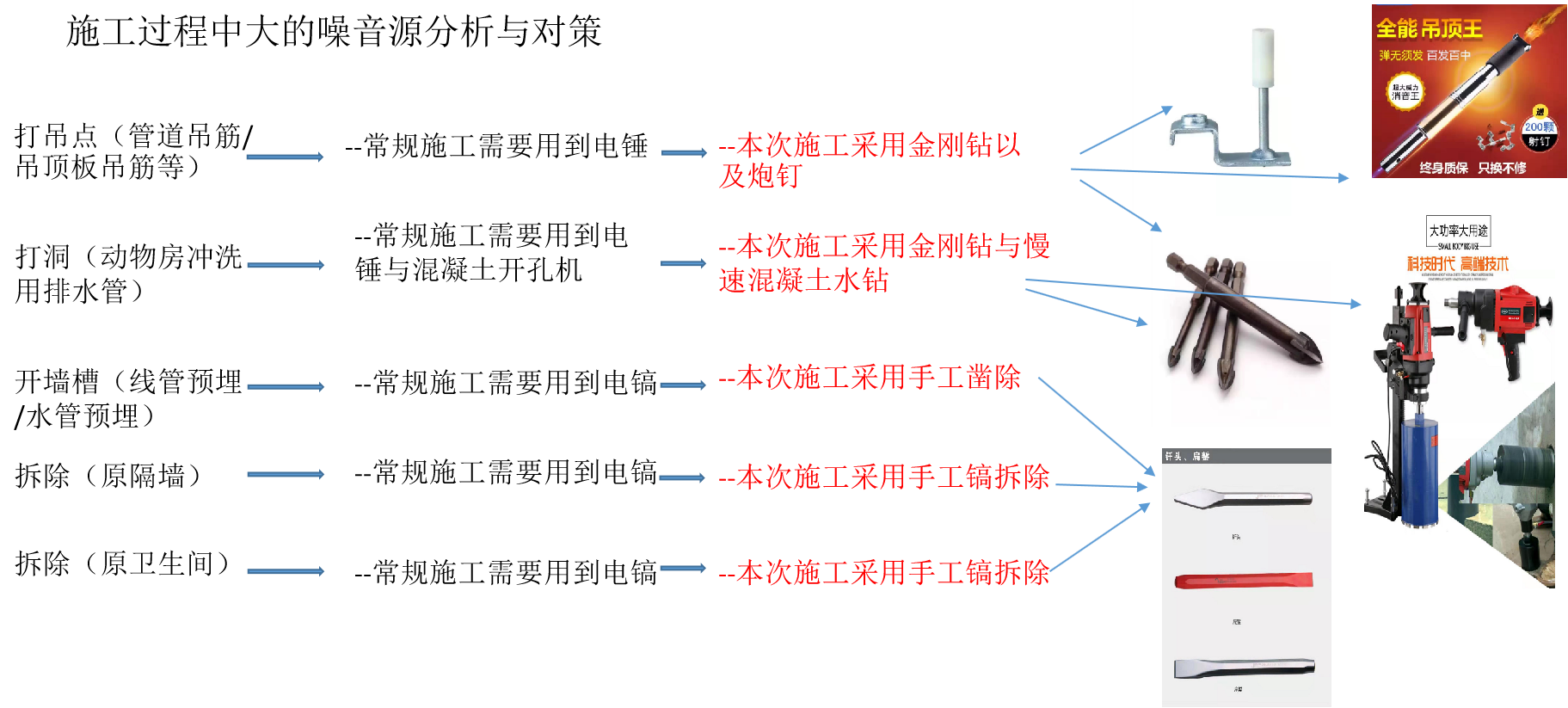 Web组态网关应用于噪音监控和报警