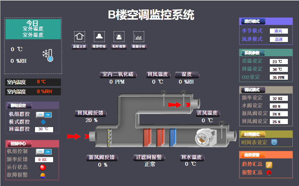 Web组态产品通过MQTT异地数据集成应用