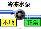 迅饶Web组态网关与DDC结合机房群控实例方案