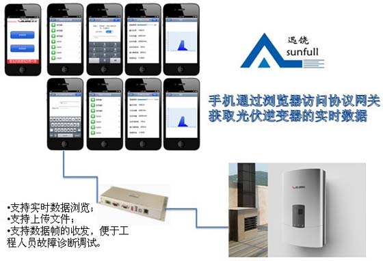 手机通过WEB访问协议网关获取光伏逆变器的实时数据