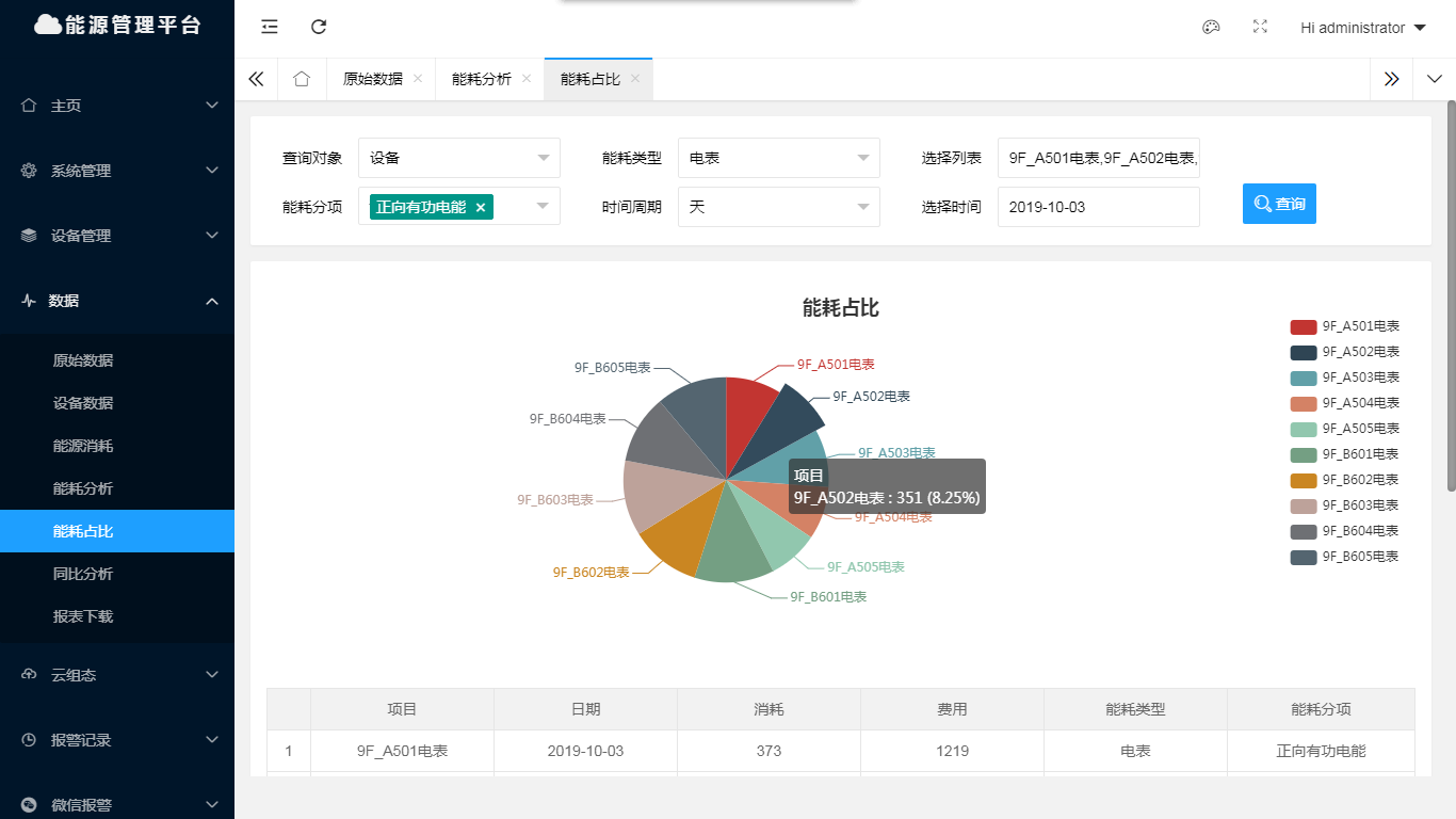 能耗分析及远程监控应用在医药行业