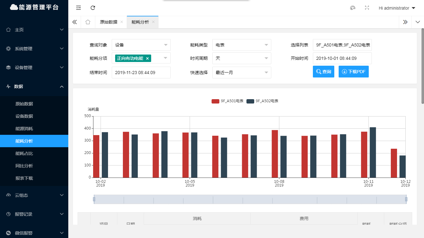 能耗分析及远程监控应用在医药行业