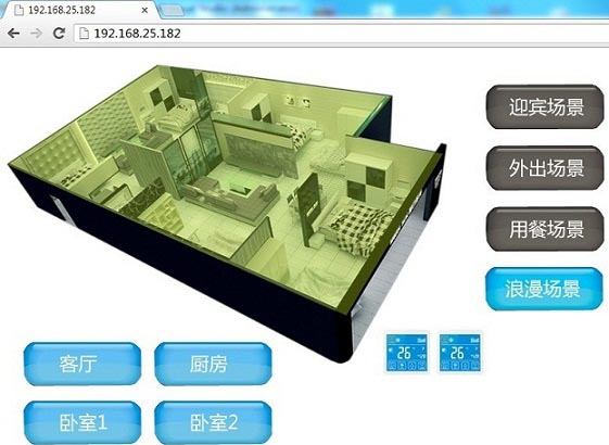 BACnet Solutions in Building system