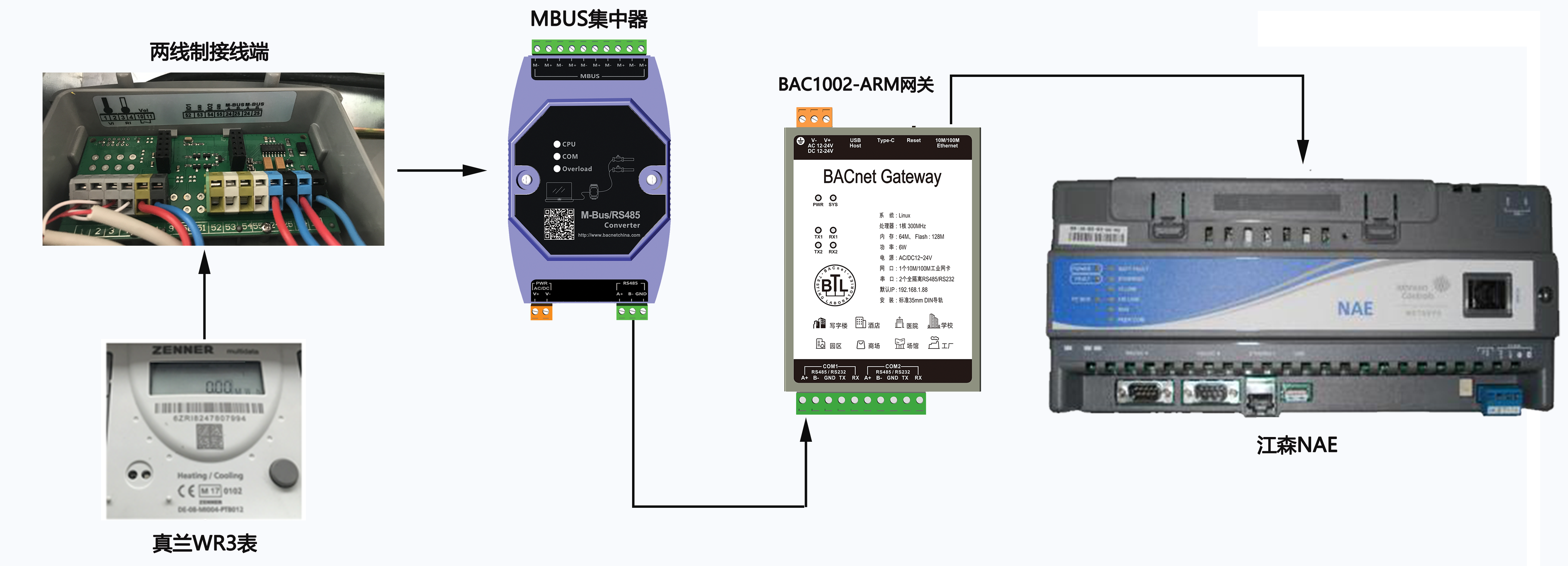 BACnet网关访问真兰WR3热量表应用案例