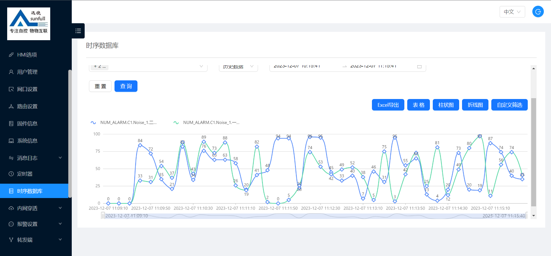 Web组态网关应用于噪音监控和报警