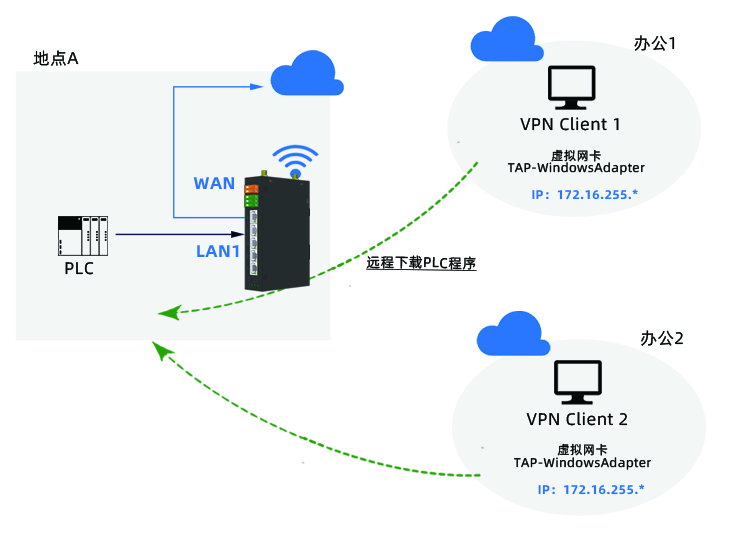 RT5001-WiFi