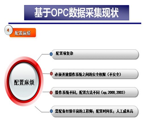 OPCBridge应用案例汇总