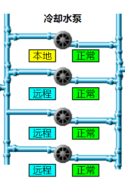 迅饶Web组态网关与DDC结合机房群控实例方案