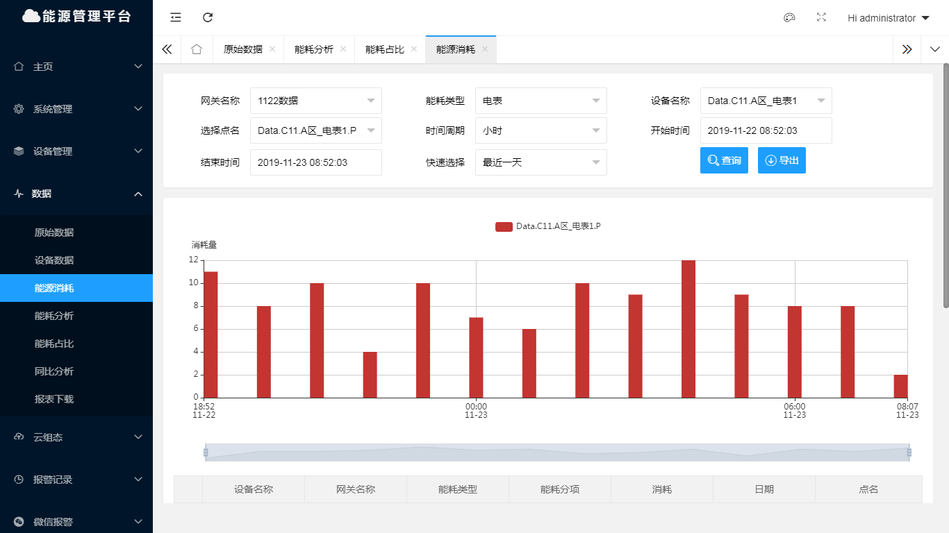 能耗分析及远程监控应用在医药行业