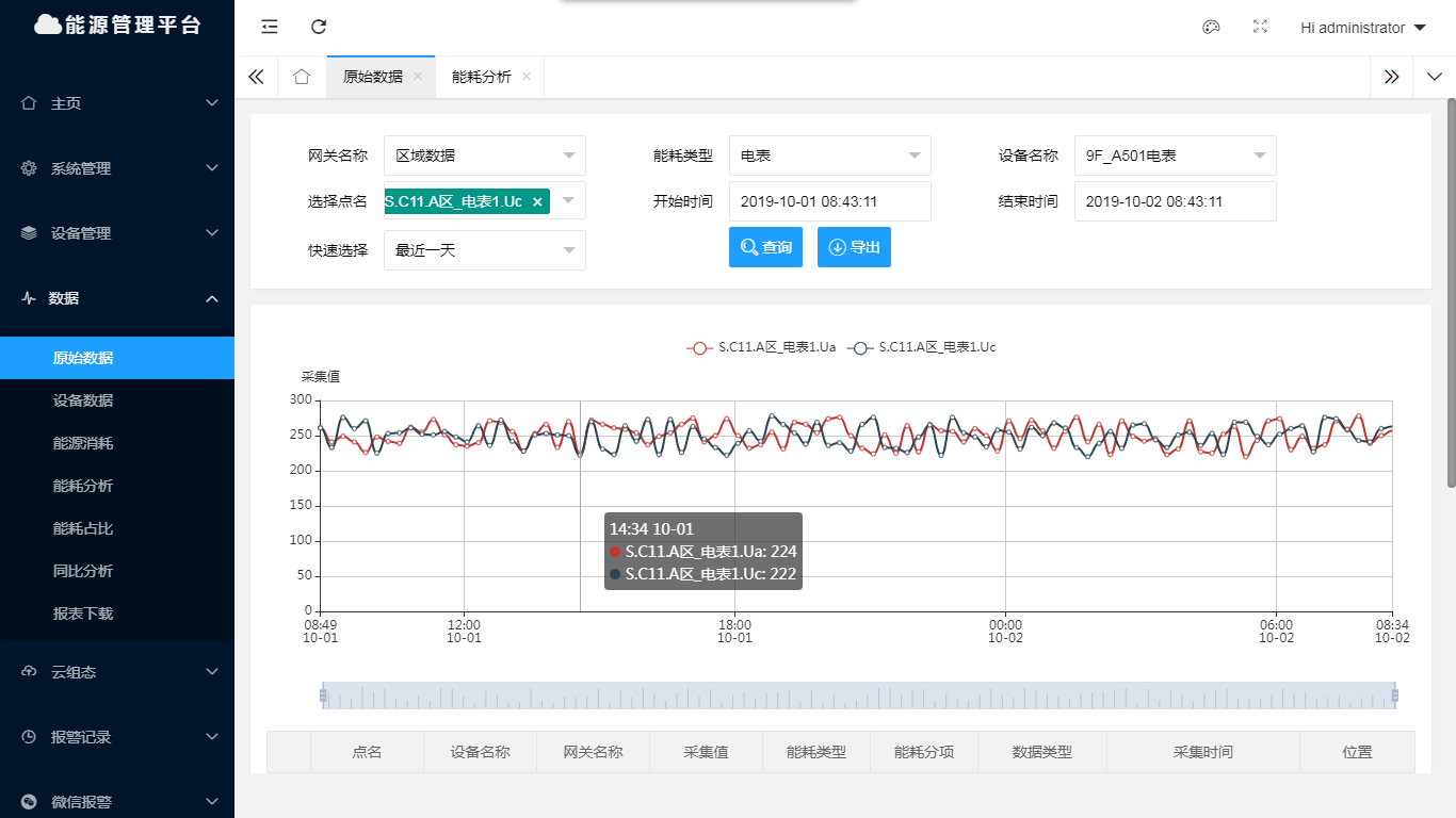 能耗分析及远程监控应用在医药行业