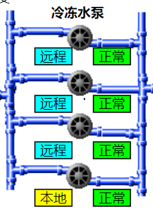 迅饶Web组态网关与DDC结合机房群控实例方案