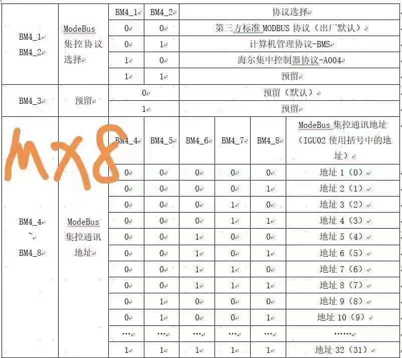 Web组态网关HMI2004-Lite集成海尔VRV应用案例
