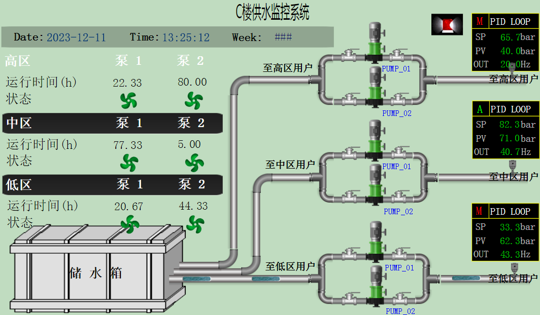 Web组态产品通过MQTT异地数据集成应用