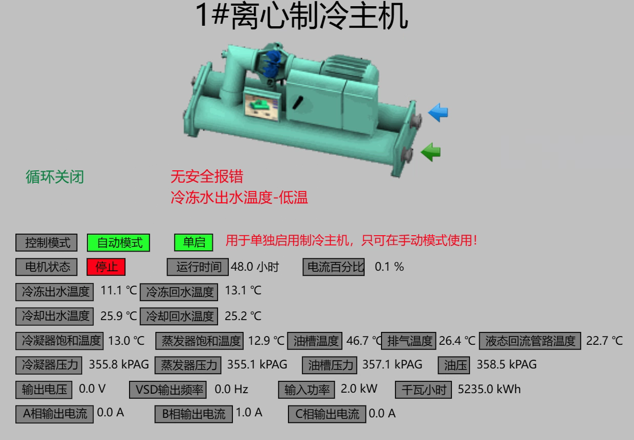 迅饶Web组态网关与DDC结合机房群控实例方案