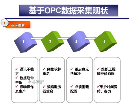 OPCBridge应用案例汇总