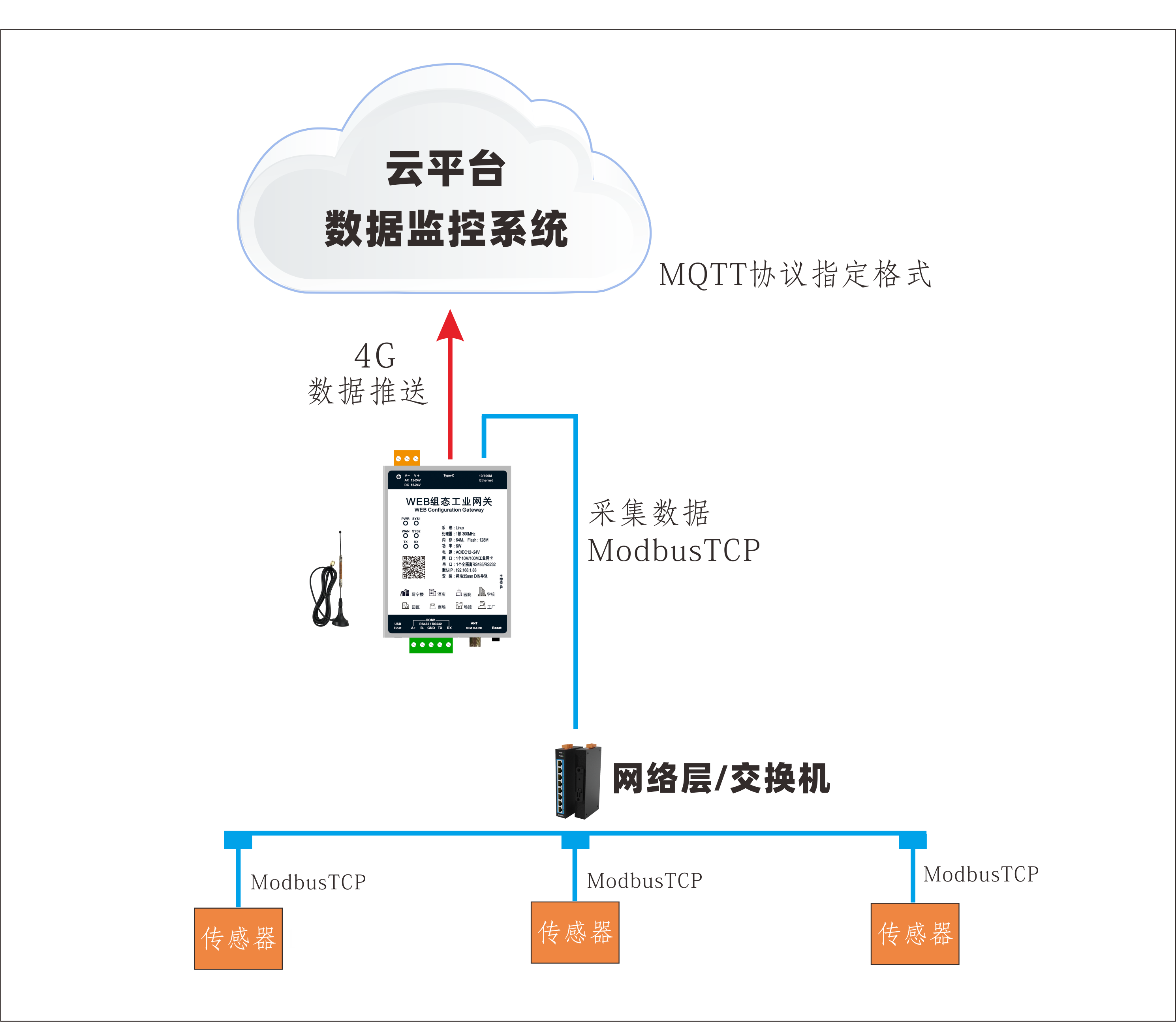 Web组态网关HMI1001-ARM-4G产品在制造业的应用案例
