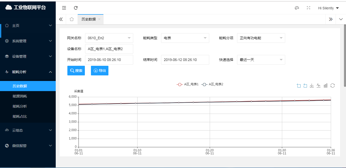 能耗分析及远程监控应用在医药行业