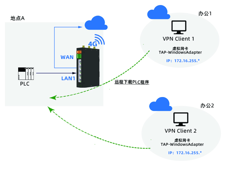RT5001-WiFi-4G